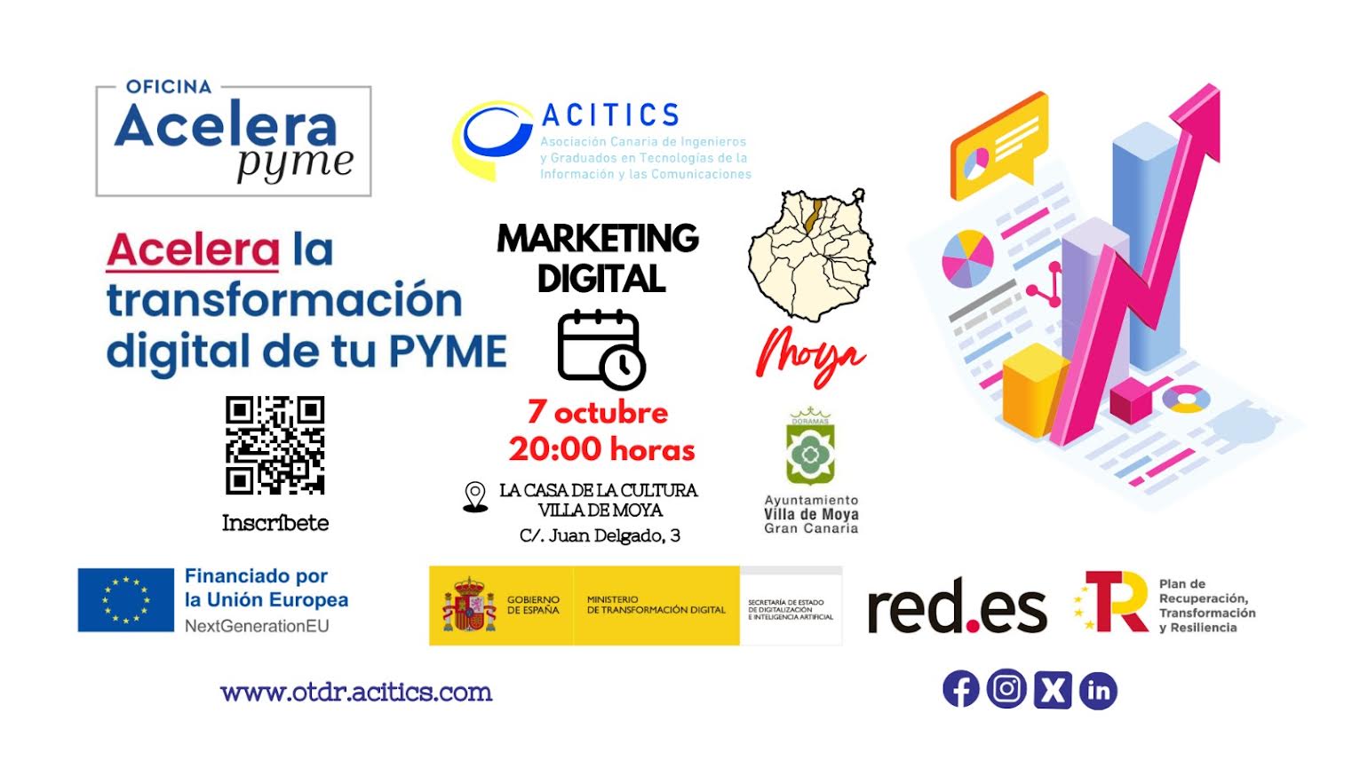 Marketing Digital